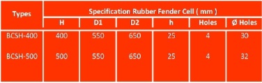 Daftar Ukuran Rubber Fender Cell BCS 